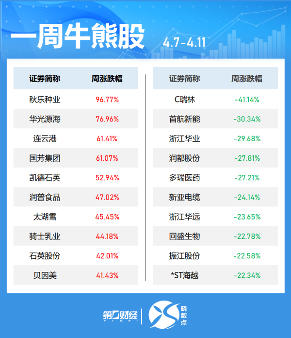 证券股票配资 港股汽车股走高