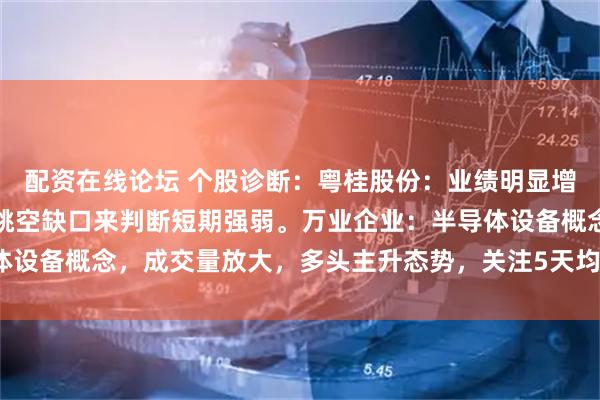 配资在线论坛 个股诊断:粤桂股份:业绩明显增长,关注三天能否回补跳空缺口来判断短期强弱。万业企业:半导体设备概念,成交量放大,多头主升态势,关注5天均线支撑(徐习瑶)